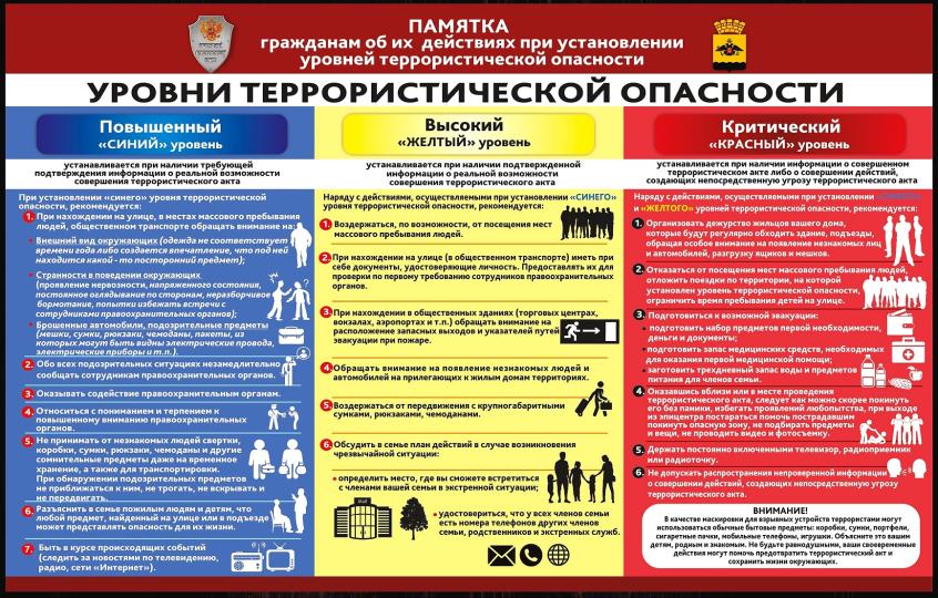 Правила регистрации продавца